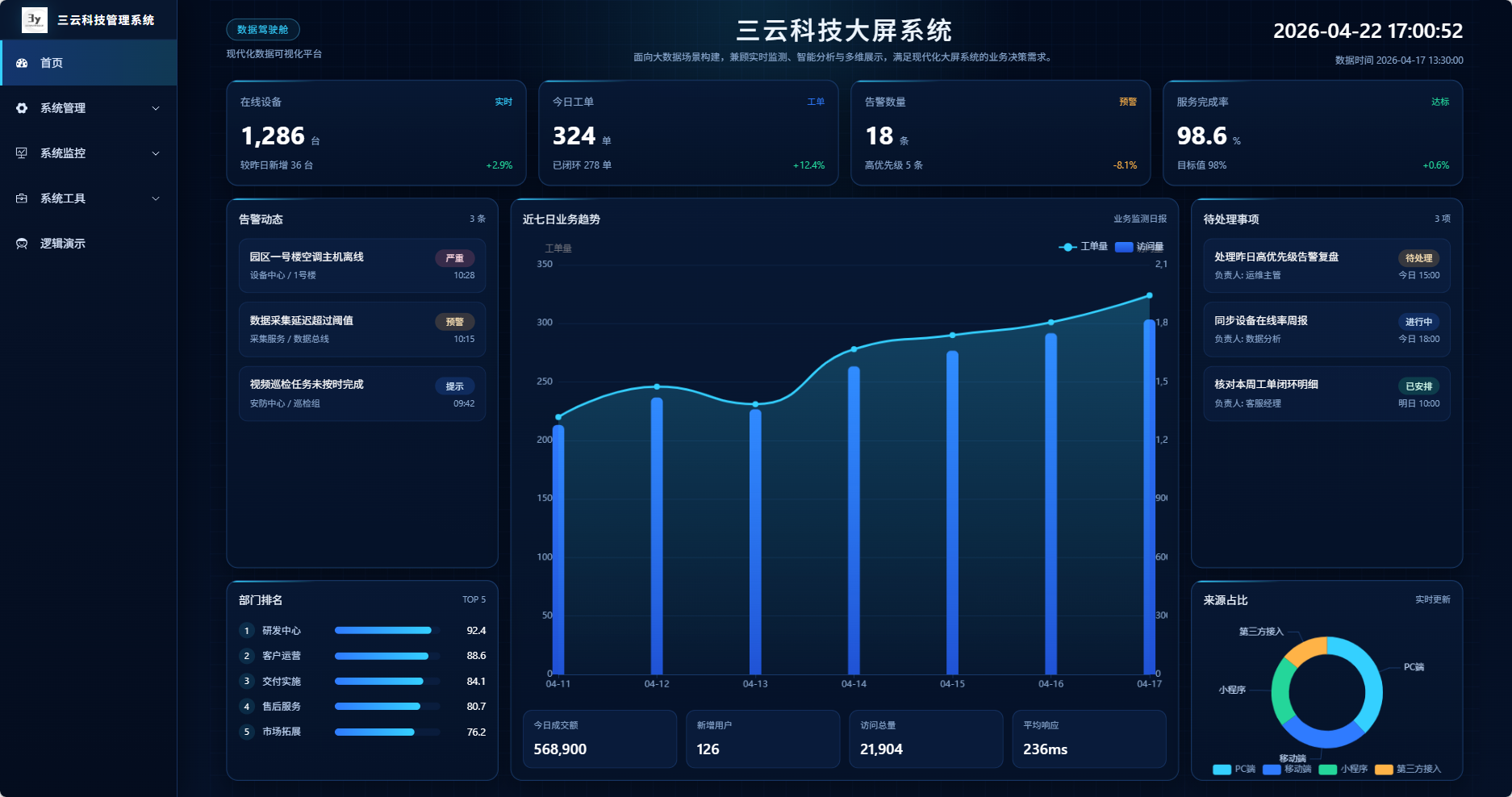 三云科技大屏管理系统