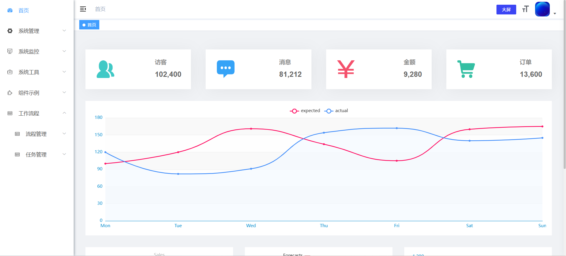 自有后台管理架构