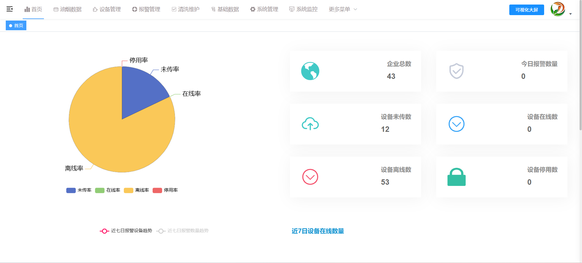 油烟管理系统
